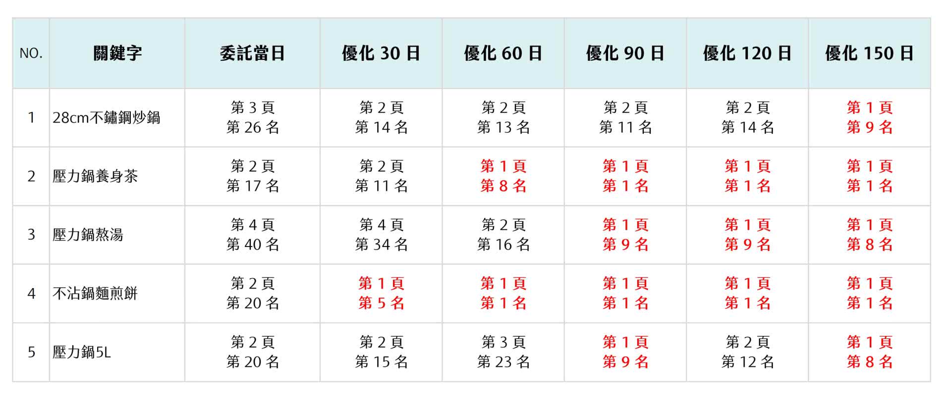 神马seo算法_神马seo怎么做 神马seo算法_神马seo怎么做（神马seo服务） 神马词库